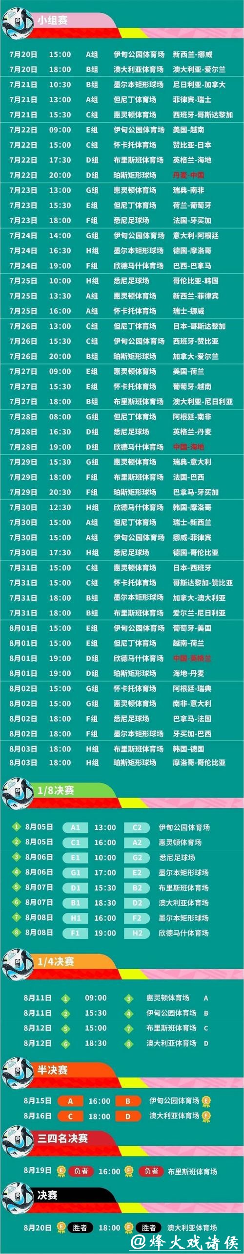 2023世界杯完整赛程精彩汇总