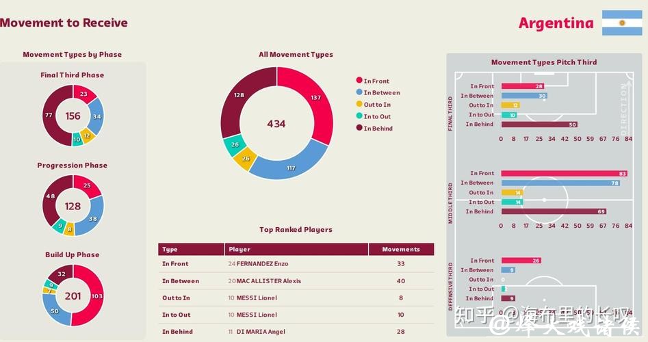 基于数据分析的世界杯比赛预测模型研究